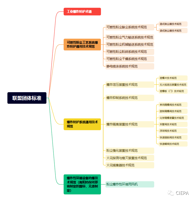 熱烈祝賀2023蘇州市涉爆粉塵高峰論壇國際粉體檢測與控制聯合會工業防爆分會（工業防爆技術創新聯盟）年會順利召開